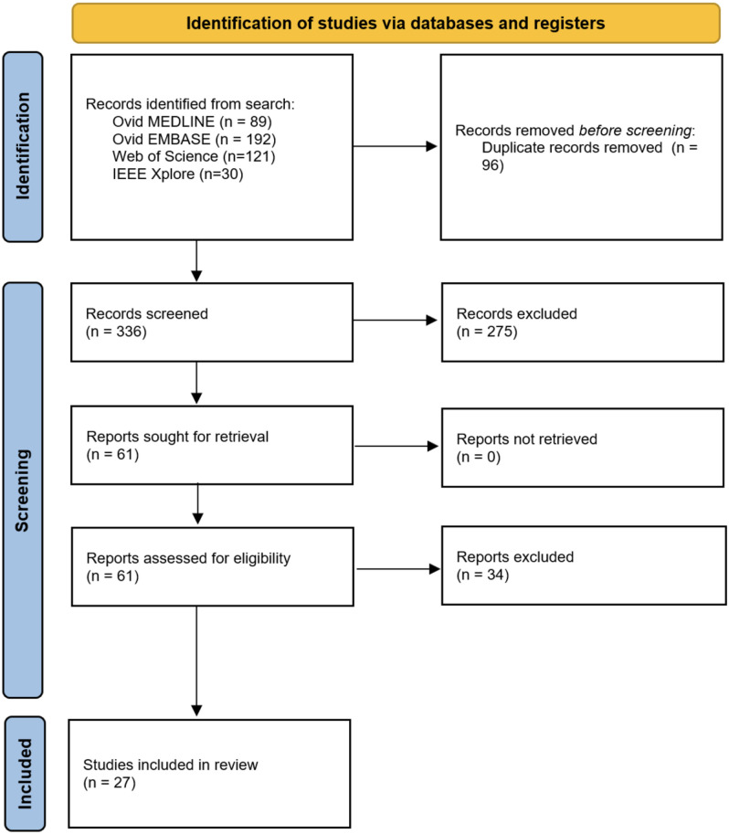 Detecting papilloedema as a marker of raised intracranial pressure using artificial intelligence: A systematic review.