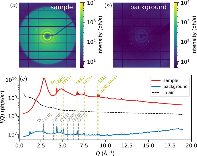 A low-background setup for in situ X-ray total scattering combined with fast scanning calorimetry.