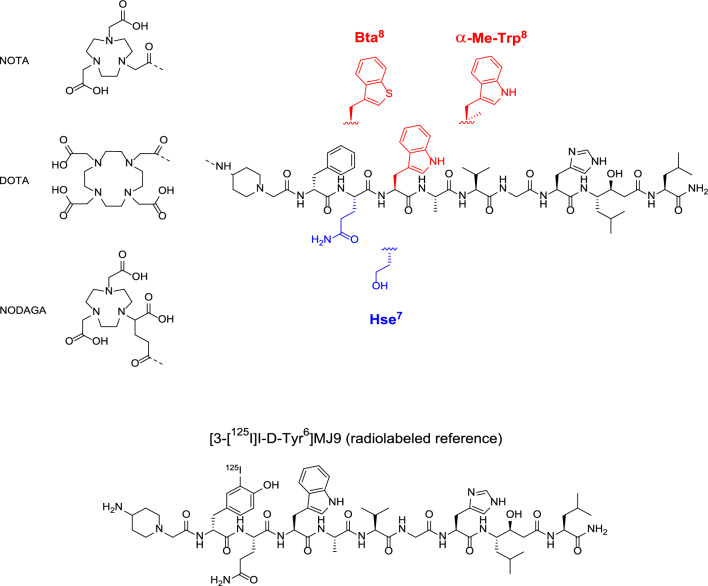 Studies on the impact of modifications at the Gln-Trp site in RM2-based GRPR ligands.
