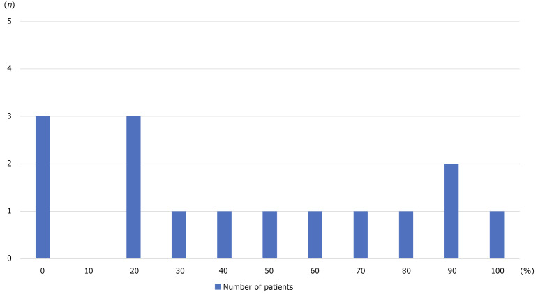 Effects of herbal medicines containing Paeoniae Radix on patients with restless legs syndrome: A retrospective chart review study.