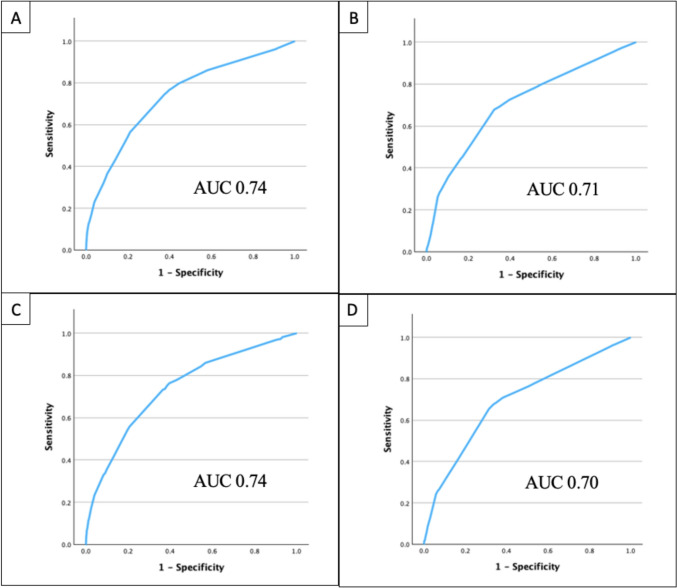 Development and validation of a pediatric spine surgical invasiveness index.