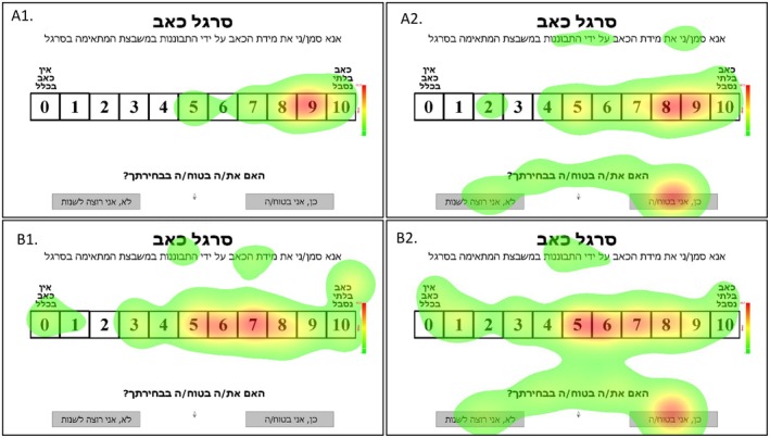 Detecting Feigned Pain Using an Eye-Tracker Integrated Numerical Pain Rating Scale (NPRS).