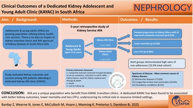 Clinical Outcomes of a Dedicated Kidney Adolescent and Young Adult Clinic (KAYAC) in South Africa.