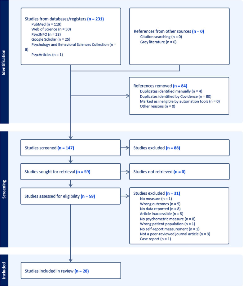 Measurement of fatigue in sickle cell disease: a systematic review of fatigue measures.