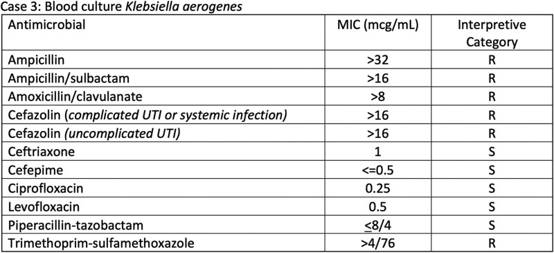 Navigating the Muddled Middle: A Case-Based Exploration of Oral β-Lactams for Systemic Gram-Negative Infections.