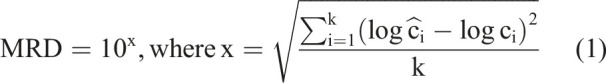 Predictive Modeling of Pharmacokinetic Drug-Drug and Herb-Drug Interactions in Oncology: Insights From PBPK Studies.