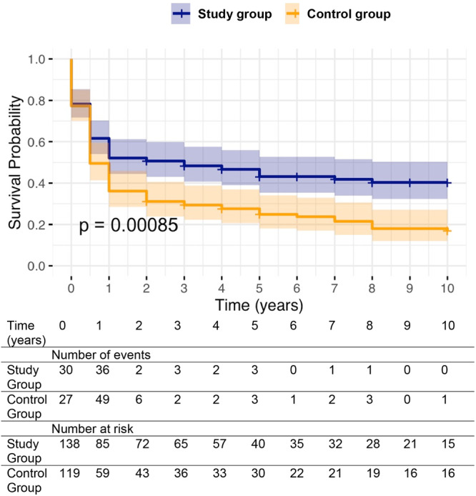 Rectal budesonide: A potential game changer after Kasai hepatoportoenterostomy.