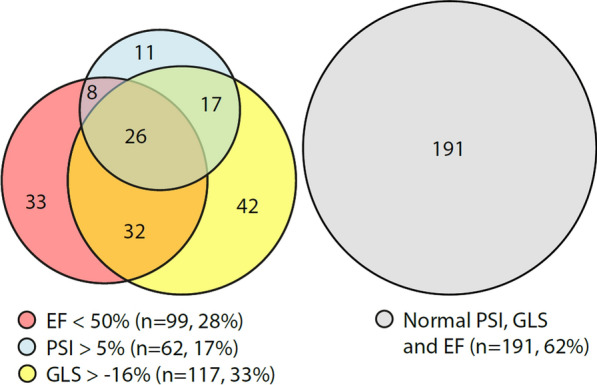 Pathological post-systolic shortening as a prognostic marker for major cardiovascular events in patients with type 2 diabetes.