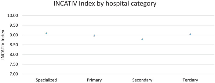 The impact of enhancing vascular access care quality through monitoring and training: A multicentre observational study.