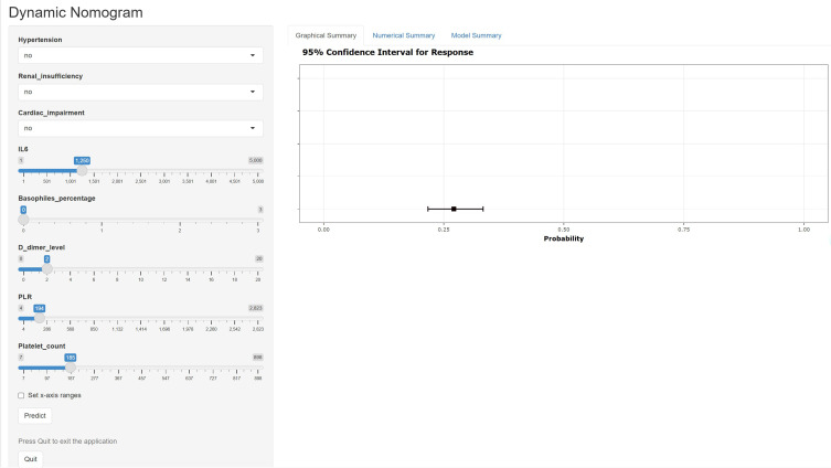 A Web-Based Dynamic Nomogram for Early Diagnosis in Sepsis: Development and Validation with Real-World Clinical Utility.