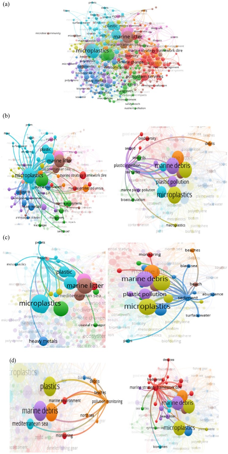 Towards more sustainable oceans: A review of the pressing challenges posed by marine plastic litter.