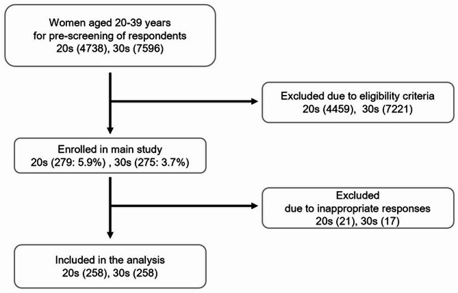 Loneliness and analgesic overuse among low-dose estrogen-progestin users in Japan.