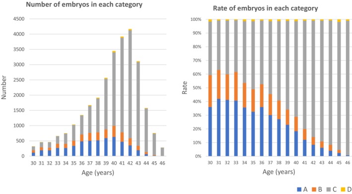 Correction to "Preimplantation Genetic Testing for Aneuploidy and Chromosomal Structural Rearrangement: A Summary of a Nationwide Study by the Japan Society of Obstetrics and Gynecology".