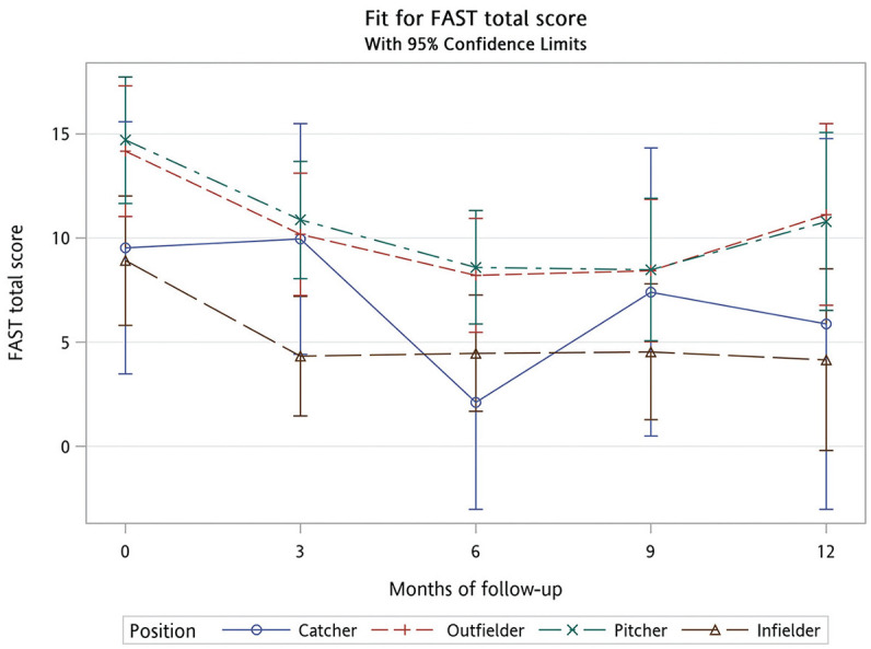 Factors Affecting the Health-Related Quality of Life in Taiwanese Adolescent Baseball Players: A Prospective Longitudinal Study.