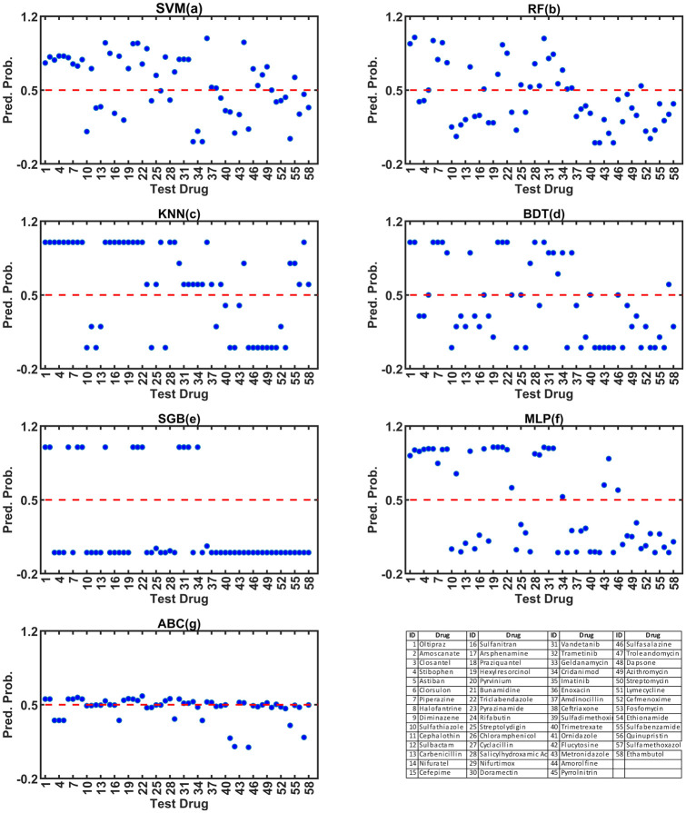 Repurposing of Anti-Infectives for the Management of Onchocerciasis Using Machine Learning and Protein Docking Studies.