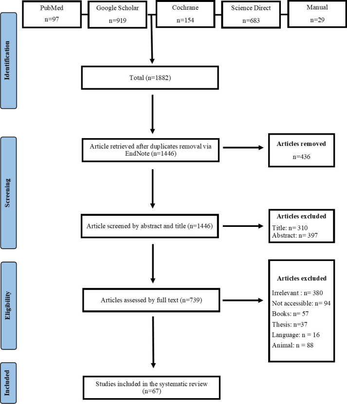 Clinical pharmacokinetics of metronidazole: a systematic review and meta-analysis.