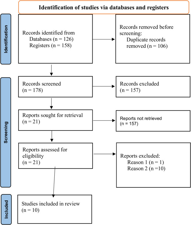 Late request for safe abortion and its determinants among reproductive age women in Ethiopia: systematic review and meta-analysis.