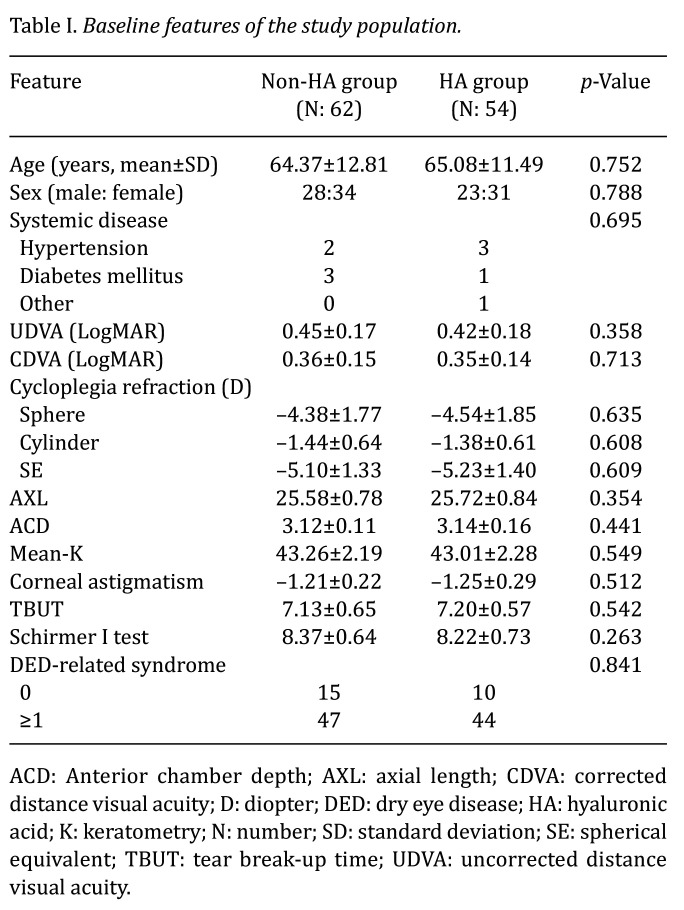 The Effect of Hyaluronic Acid-contained Artificial Tear on Refractive Accuracy of Cataract Surgery in Dry Eye Population: A Retrospective Cohort Study.