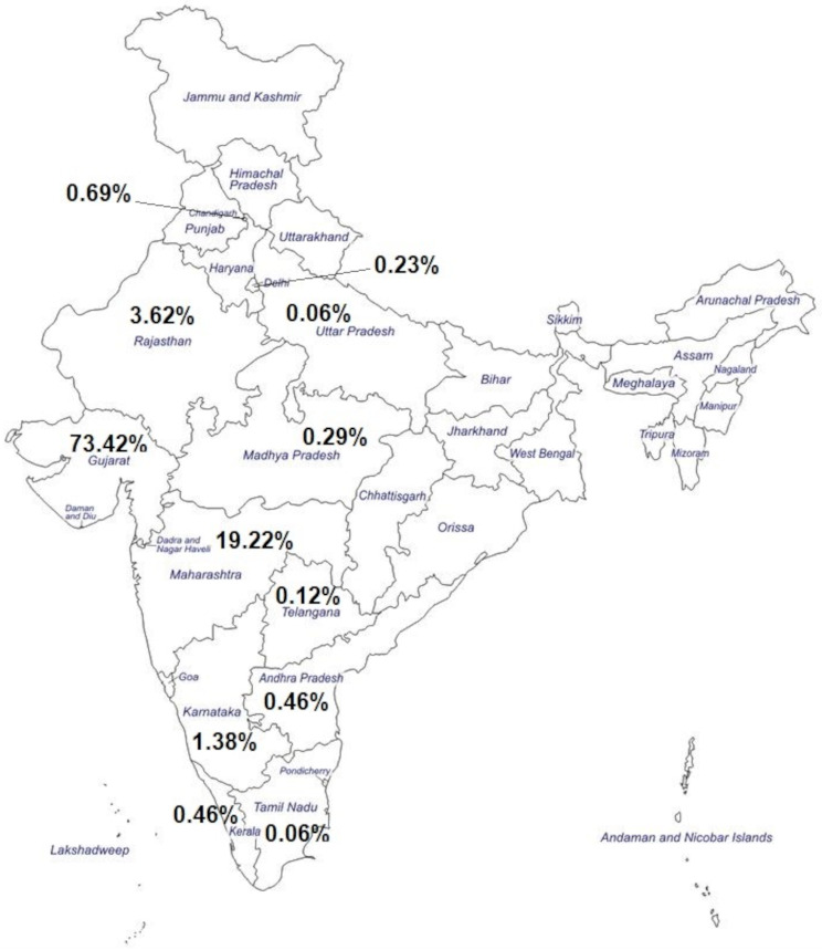 Prenatal diagnosis of rare genetic disorders: fourteen years' experience of a tertiary genetic centre from India.