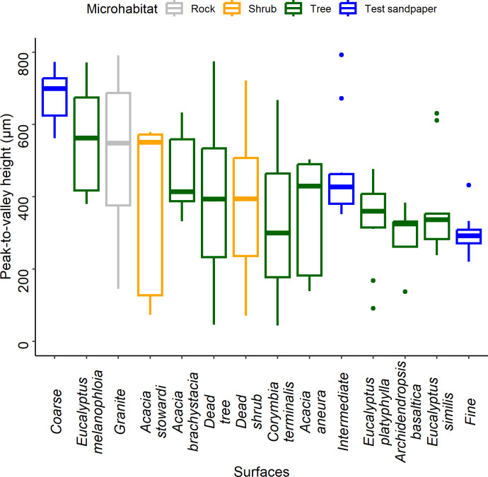 What's the point? The functional role of claws in pad-bearing taxa (Gekkota: Diplodactylidae).