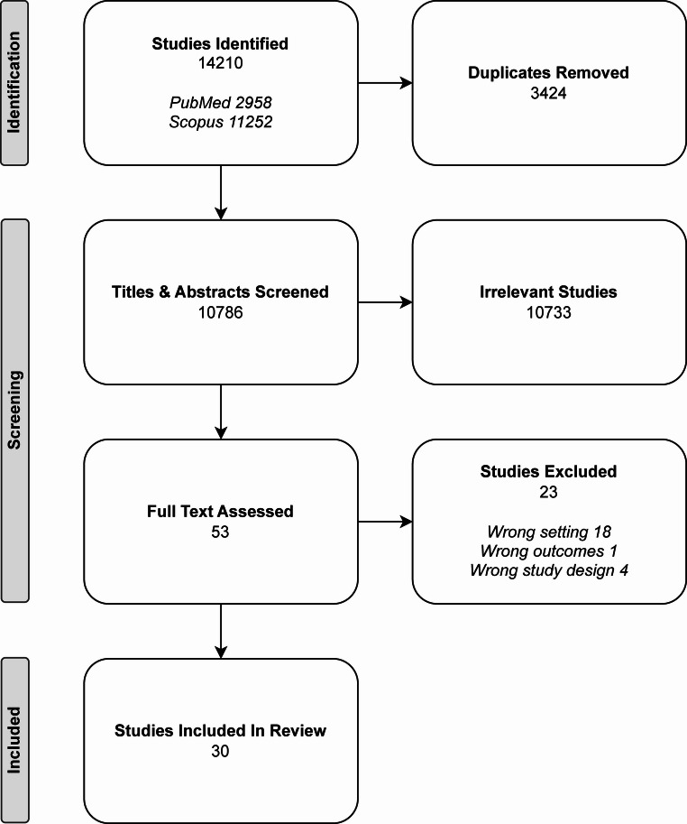 To infinity and beyond: the promise of data-driven 3D printing of hernia mesh - a primer for surgeons.