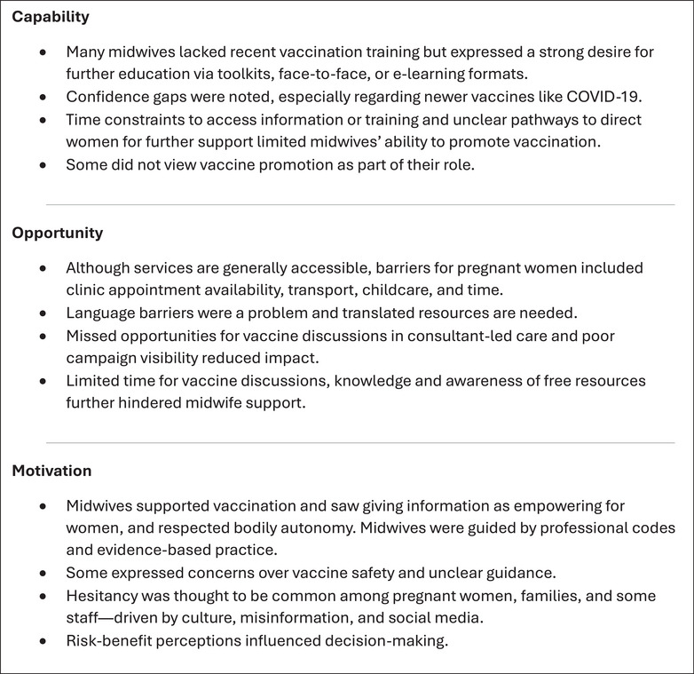 Midwives' Perceptions of Promoting Pregnancy Vaccines in Wales: Identifying Factors Influencing Vaccine Uptake Using the COM-B Framework.