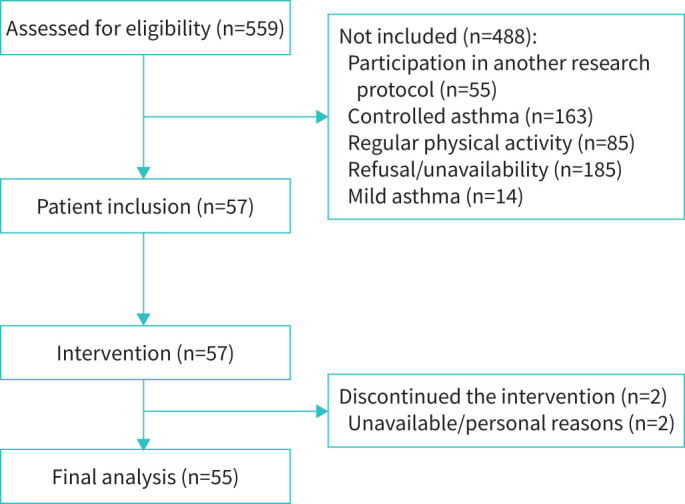 Minimal clinically important difference in physical activity in people with asthma.