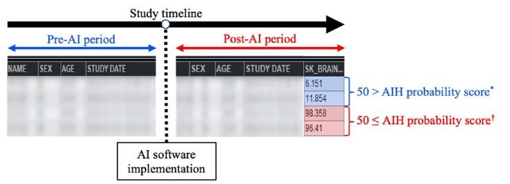 Impact of a computed tomography-based artificial intelligence software on radiologists' workflow for detecting acute intracranial hemorrhage.