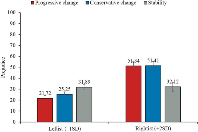 Leftists and Rightists Differ in Their Cardiovascular Responses to Changing Public Opinion on Migration.