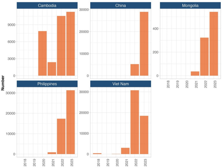 Progress and challenges in tuberculosis preventive treatment in the Western Pacific Region: a situational analysis of seven high tuberculosis burden countries.
