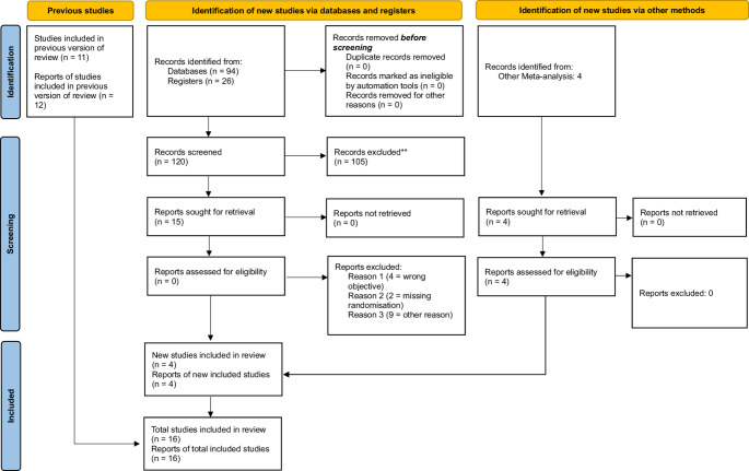 Approaches for the treatment of perforated peptic ulcers: a network meta-analysis of randomized controlled trials.