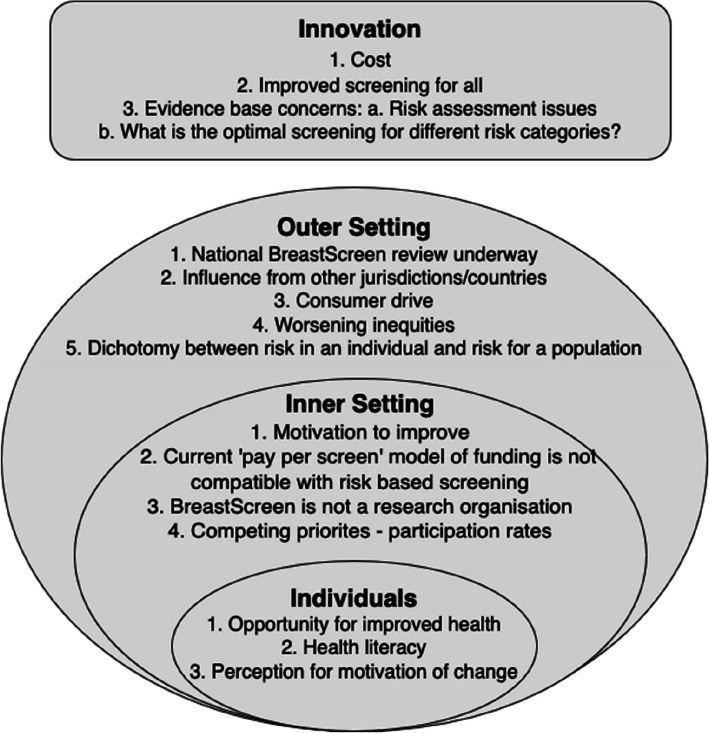 Key stakeholders' perspectives on implementation of risk-based population breast cancer screening in Australia - "We can either get on the bus or get under it".