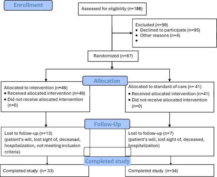 The Impact of a Multidisciplinary Patient Education Program on Venous Leg Ulcer Healing: A Randomised Controlled Trial.