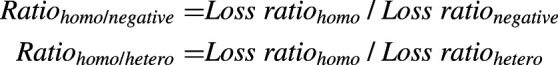 Cost-benefit of dementia insurance for cognitively-unimpaired <i>APOE</i> ε4 homozygotes: A simulation study.
