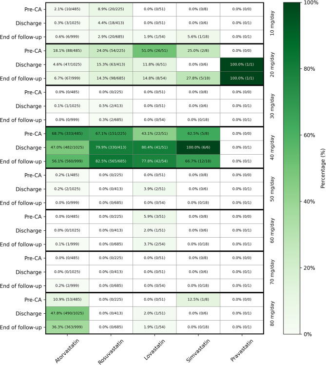 From guidelines to practice: LDL-C achievement in very high cardiovascular risk patients - analysis of the EDHIPO MARCA registry.