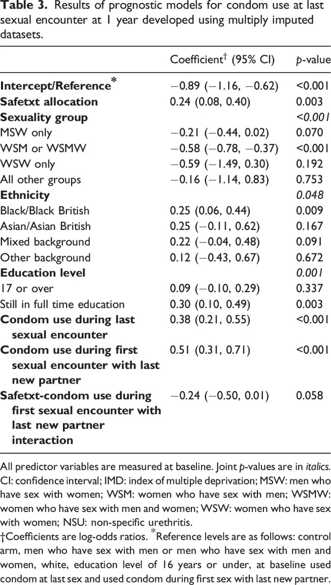Factors associated with sexually transmitted reinfections, number of sexual partners and condom use among previously infected young people.