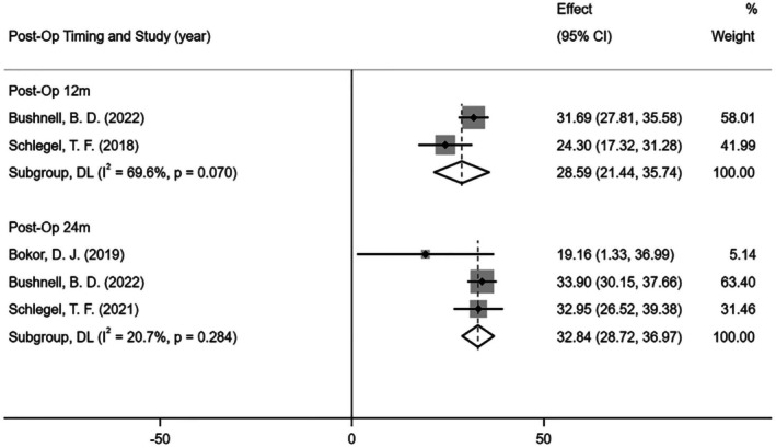 Resorbable Bio-Inductive Collagen Implant for Rotator Cuff Repair: What We Know, What We Need to Know, and the Path Forward.
