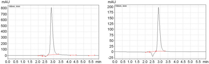 Smart thin porous calcium phosphate coatings for local antibiotic delivery.