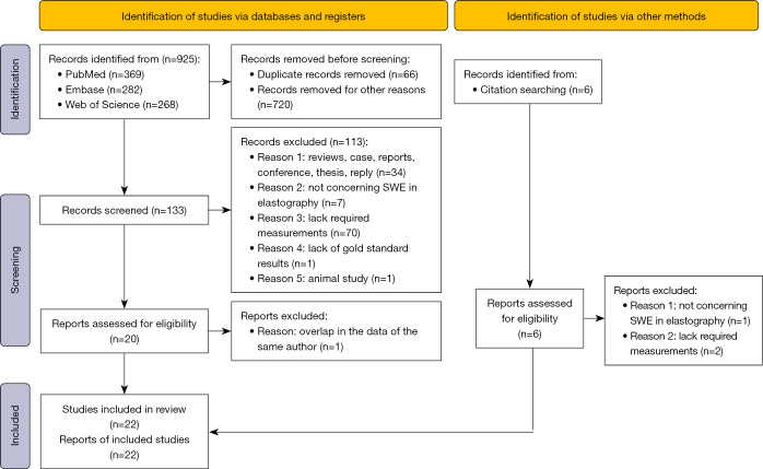 Diagnostic performance of shear wave elastography and contrast-enhanced ultrasound in evaluating the pathological response of breast cancer patients to neoadjuvant chemotherapy: a meta-analysis.