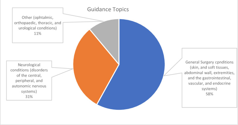 Dissecting inequity: global systematic review of trauma clinical guidance.