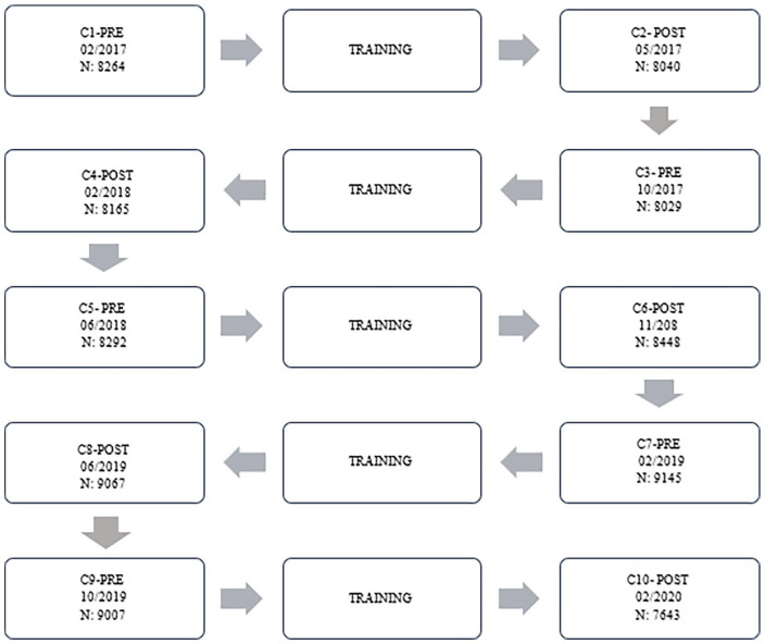 The impact of enhancing vascular access care quality through monitoring and training: A multicentre observational study.
