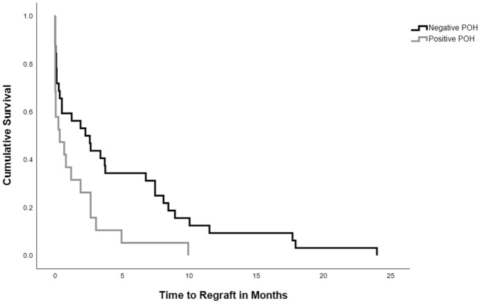 Corneal transplantation wound dehiscence after penetrating keratoplasty and deep anterior lamellar keratoplasty.