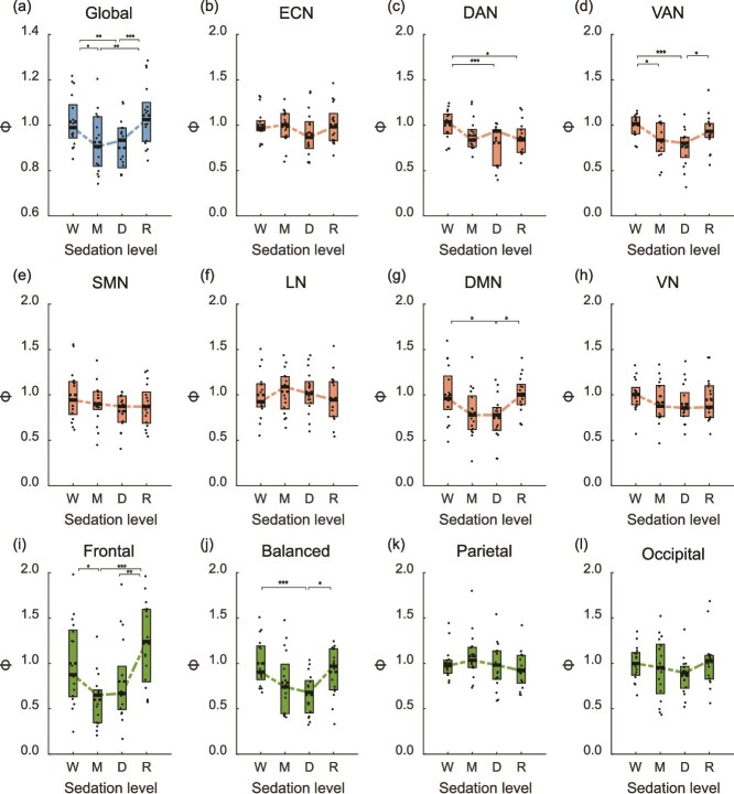 Decrease and recovery of integrated information Φ during anesthesia and sleep on human functional magnetic resonance imaging.
