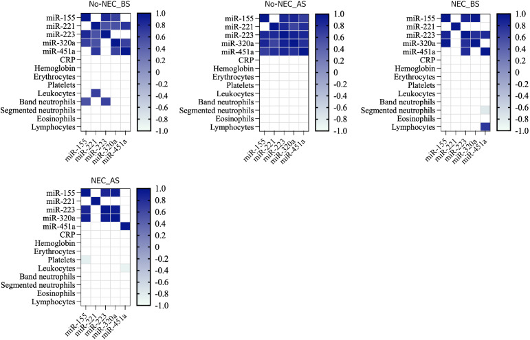 MicroRNA-320а as a novel biomarker at preclinical stage of necrotizing enterocolitis in term neonates with congenital heart defects.