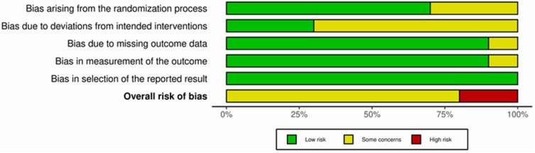A Systematic Review of Continuity of Care Strategies for Enhancing Diabetes Self-Management in Older Adults in Asian Countries.