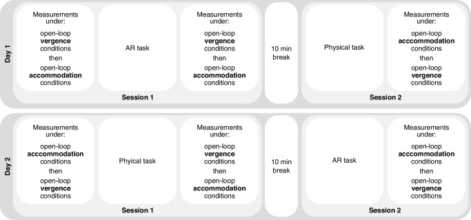 Adaptive Responses of Accommodation and Vergence Following Exposure to Augmented Reality in a Head-Mounted Display.