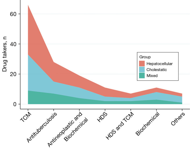 Computed tomography manifestations of drug-induced liver injury according to type and severity of injury.