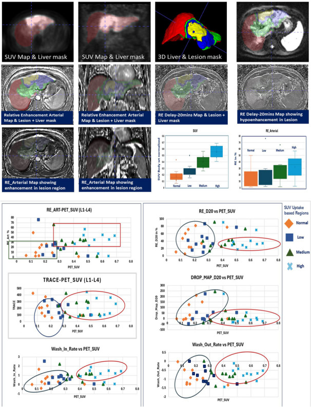 Proceedings of the 24th International Cancer Imaging Society Meeting and Annual Teaching Course.