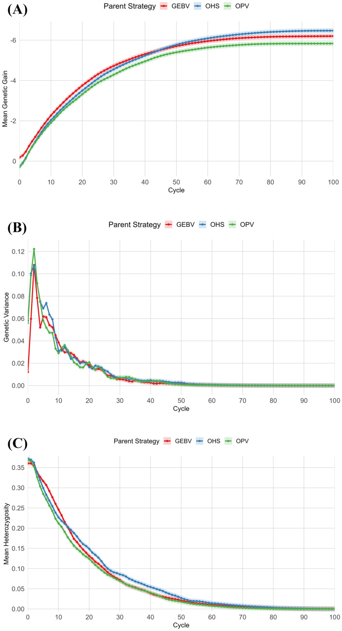 Optimising parent selection in plant breeding: comparing metaheuristic algorithms for genotype building.