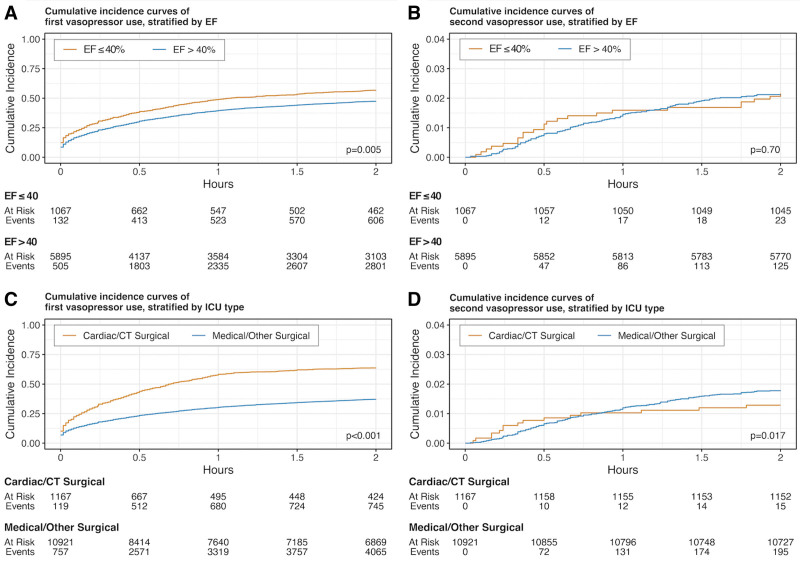 Hemodynamic Effects of Guideline-Based Sedation in Mechanically Ventilated Adults: A Multicenter Observational Analysis.